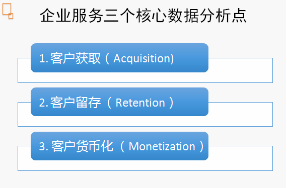 18.03.02 张溪梦-数据驱动增长万字心得宝典 - 图7