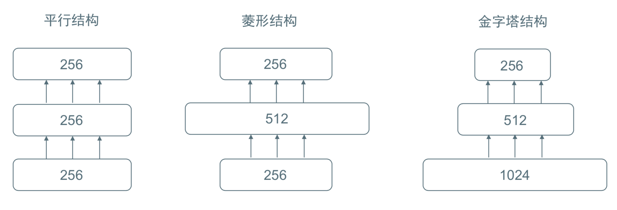 19.01.11 美团-深度学习在搜索业务中的探索与实践 - 图20