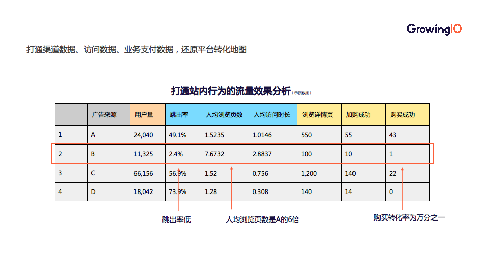 第 46 期 | 张荠卉-如何搭建指标体系？「5×3」矩阵助力快速落地！ - 图7