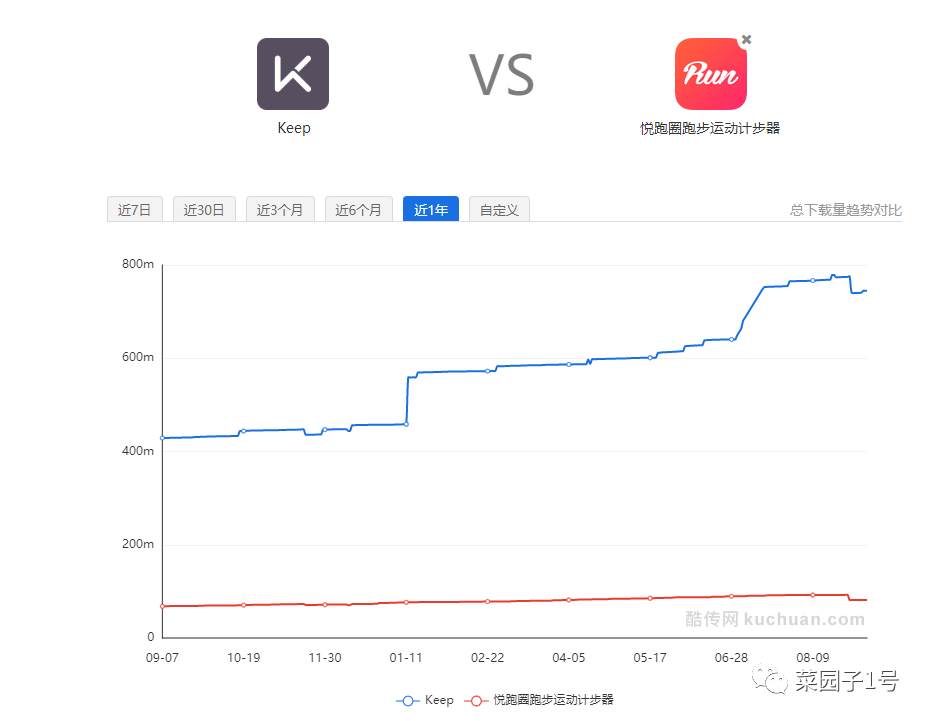 19.09.19 功能点调研.悦跑圈要不要做「健身」功能？ - 图21