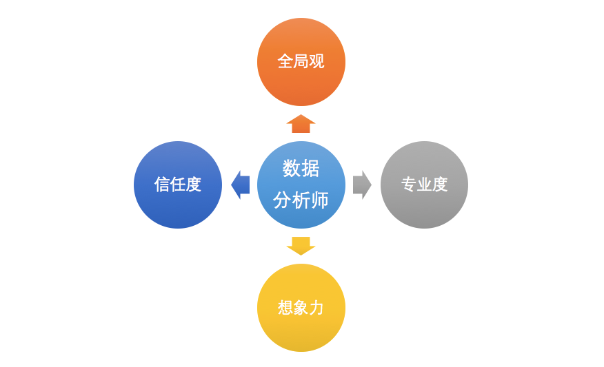 18.03.07 陈明-一名优秀的分析师是怎样炼成的？ - 图1