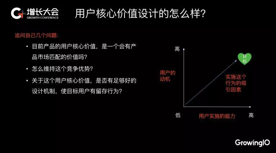 18.12.14 范芊芸-如何搭建小程序增长闭环,驱动增长 - 图7