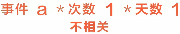 17.09.06 张溪梦-如何将留存率提升100%？最典型的应用场景都在这里啦 | AARRR No.3 - 图3