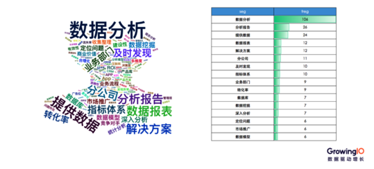 第 21 期 | 郭淑明-从 0 到 1 搭建数据运营体系 - 图3
