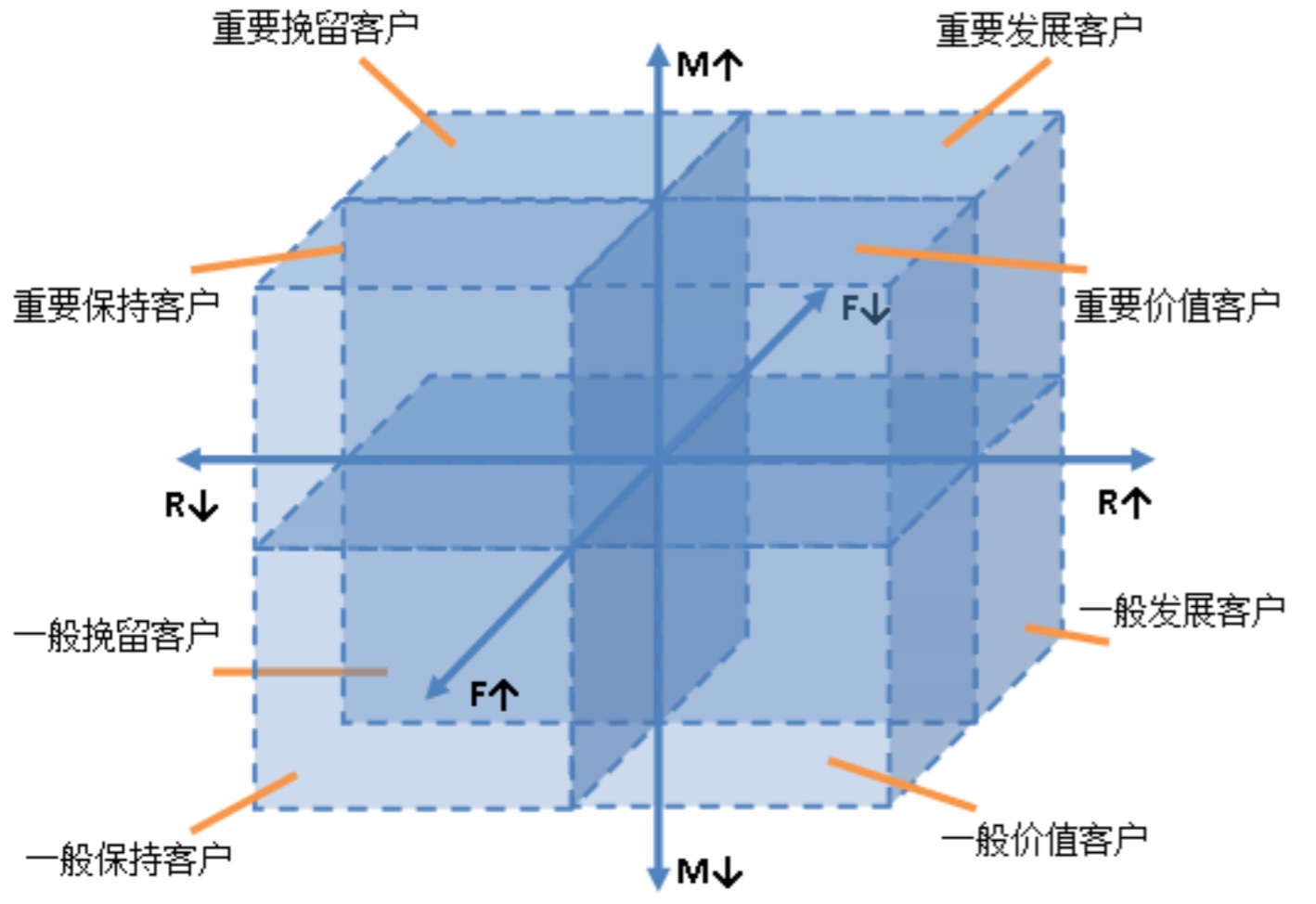 第 3 期 | 单艺-衡量客户生命周期价值 - 图1