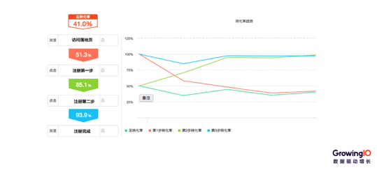 第 21 期 | 郭淑明-从 0 到 1 搭建数据运营体系 - 图18