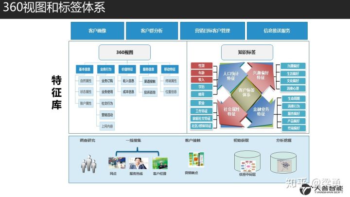 18.08.18 Ben-金融领域的客户洞察与标签体系构建 - 图7