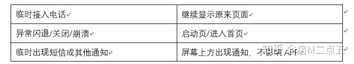 19.12.16 痞M二点五-产品经理如何写PRD需求文档 - 图3