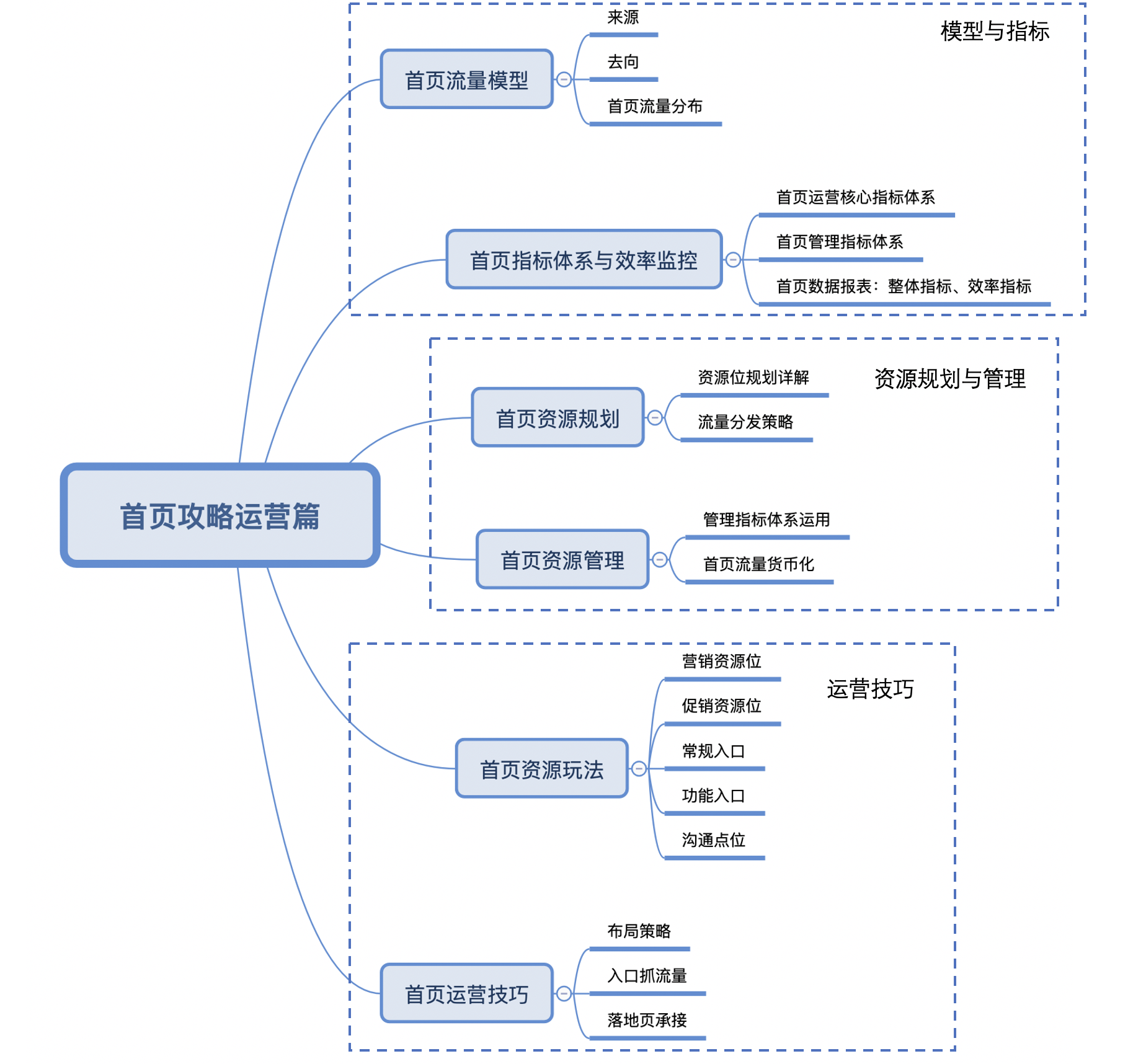 20.02.14 徐霄鹏-首页运营攻略 - 图1