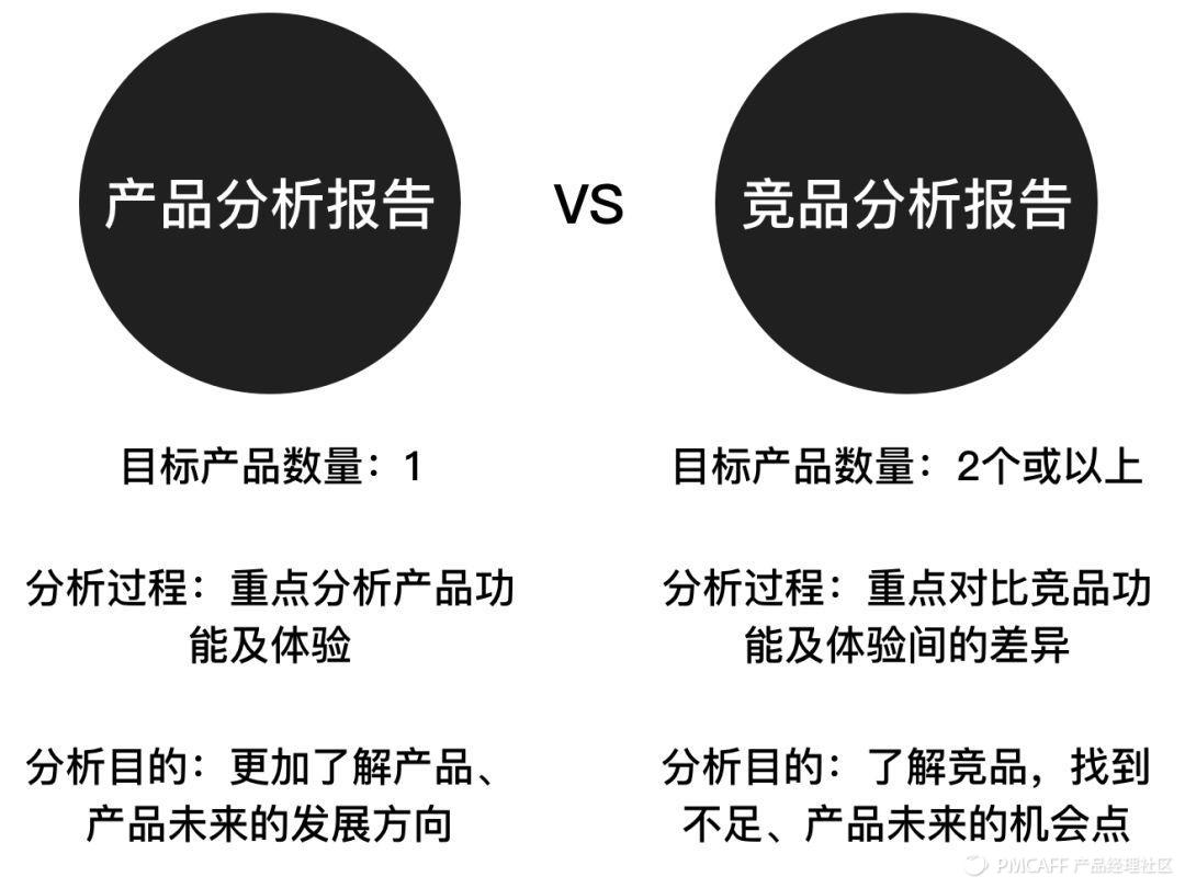 19.08.07 EasonZhang-以“盒马”为例,带你做产品分析报告 - 图2