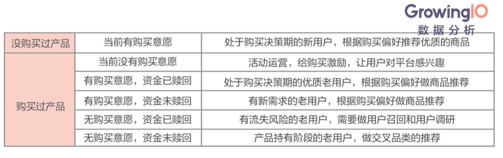 第 9 期 | 徐主峰-互联网金融增长宝典,三大步骤提高转化 - 图16