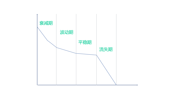 19.03.21 神策-如何提高用户留存 - 图2