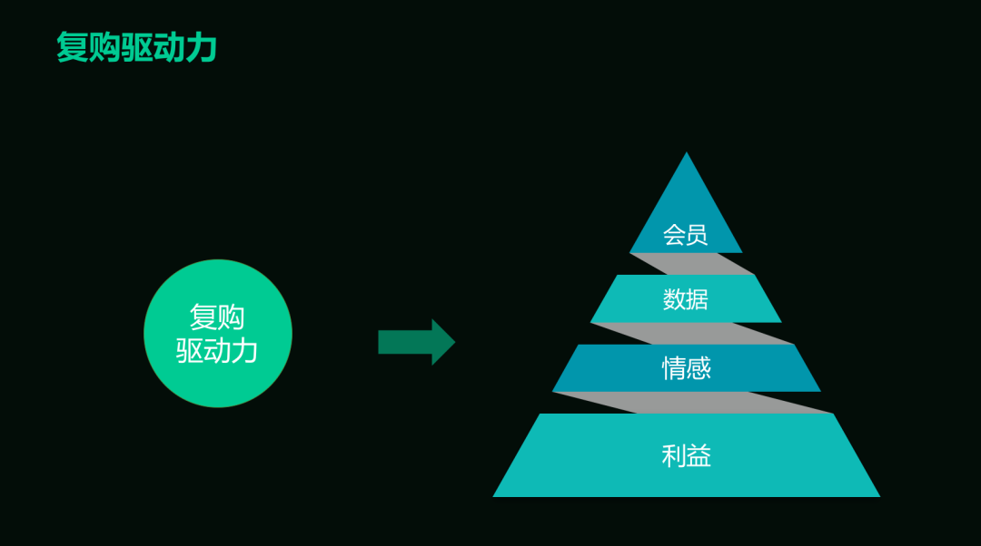 19.11.08 每日一淘.白翠艳-高速增长与复购是怎样炼成的 - 图6