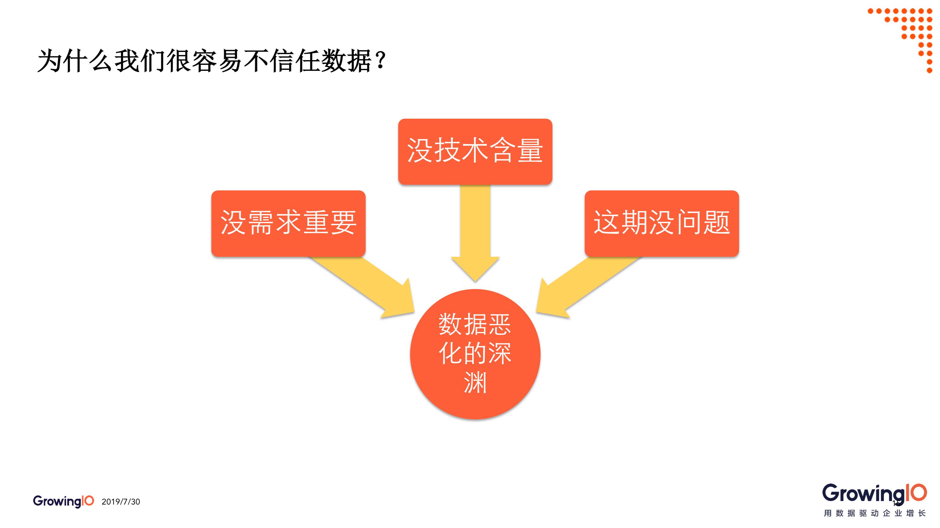 第 31 期 | 李威-App人均使用时长增长 250%，糗事百科如何建立数据信心 - 图7