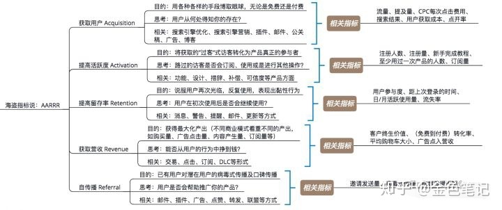 19.05.31 柚先生-从用户行为分析到用户画像看商业的本质逻辑 - 图5