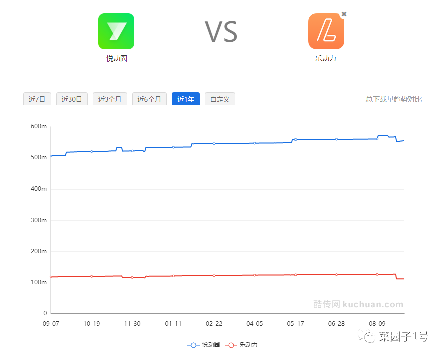 19.09.19 功能点调研.悦跑圈要不要做「健身」功能？ - 图19