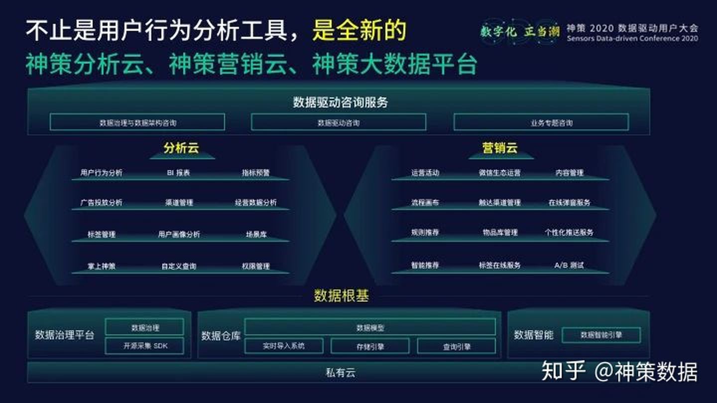 20.10.28 神策.曹犟-神策数据产品矩阵与技术体系 - 图3