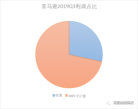 20.01.24 陈文中-亚马逊的prime会员有何奥秘 - 图6