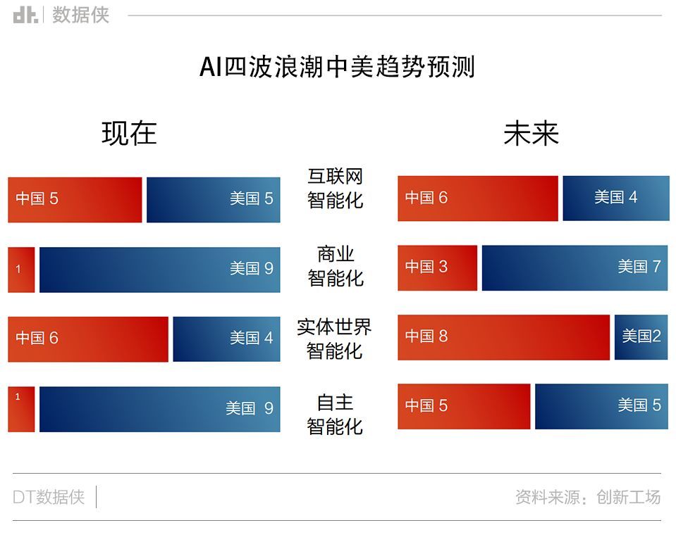 18.12.10  DT数据侠-数据科学50人·张溪梦 - 图9