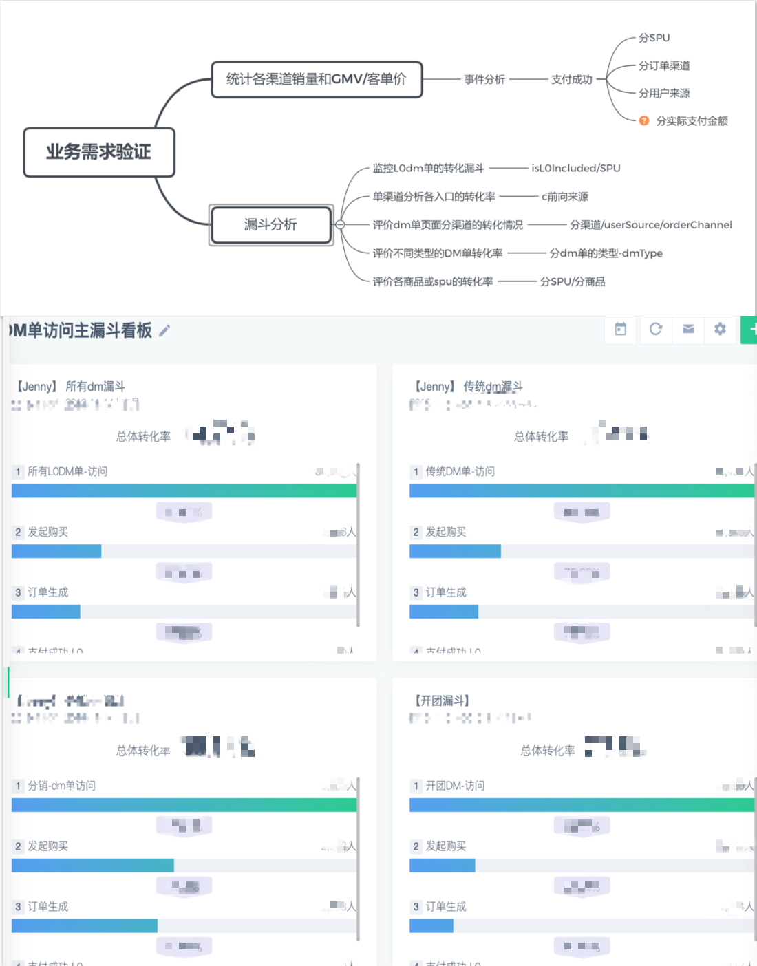 19.12.06 西瓜创客.张平曦-从商业目标出发解决数据治理中的困境 - 图19