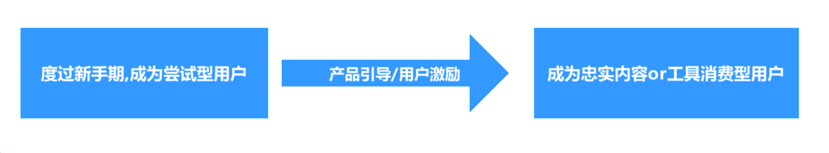 19.09.19 Keep-如何搭建用户运营体系详解【案例】 - 图14