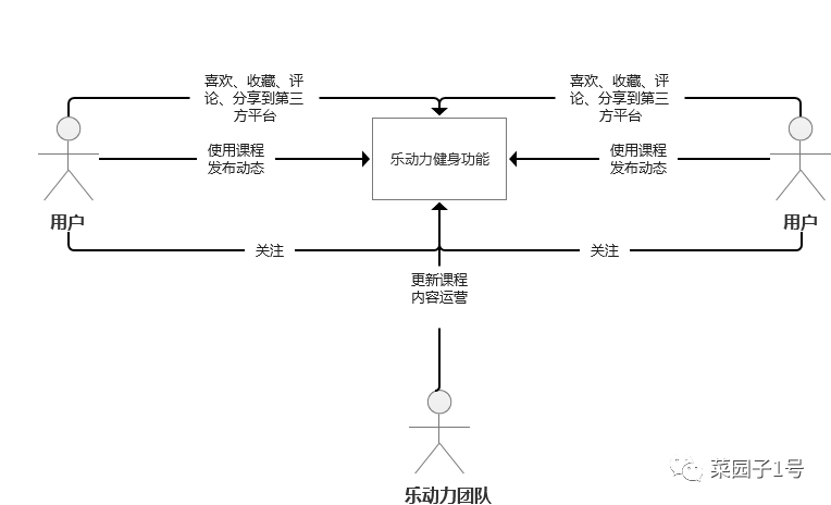 19.09.19 功能点调研.悦跑圈要不要做「健身」功能？ - 图9