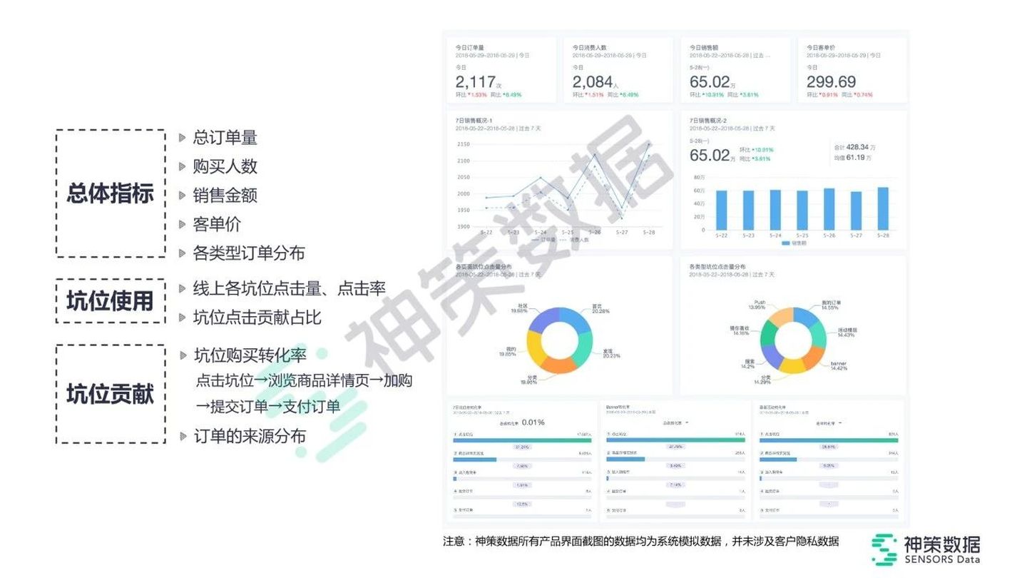 20.09.23 神策数据-在线教育行业 12 大核心场景案例全解析！ - 图13