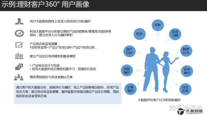 18.08.18 Ben-金融领域的客户洞察与标签体系构建 - 图12