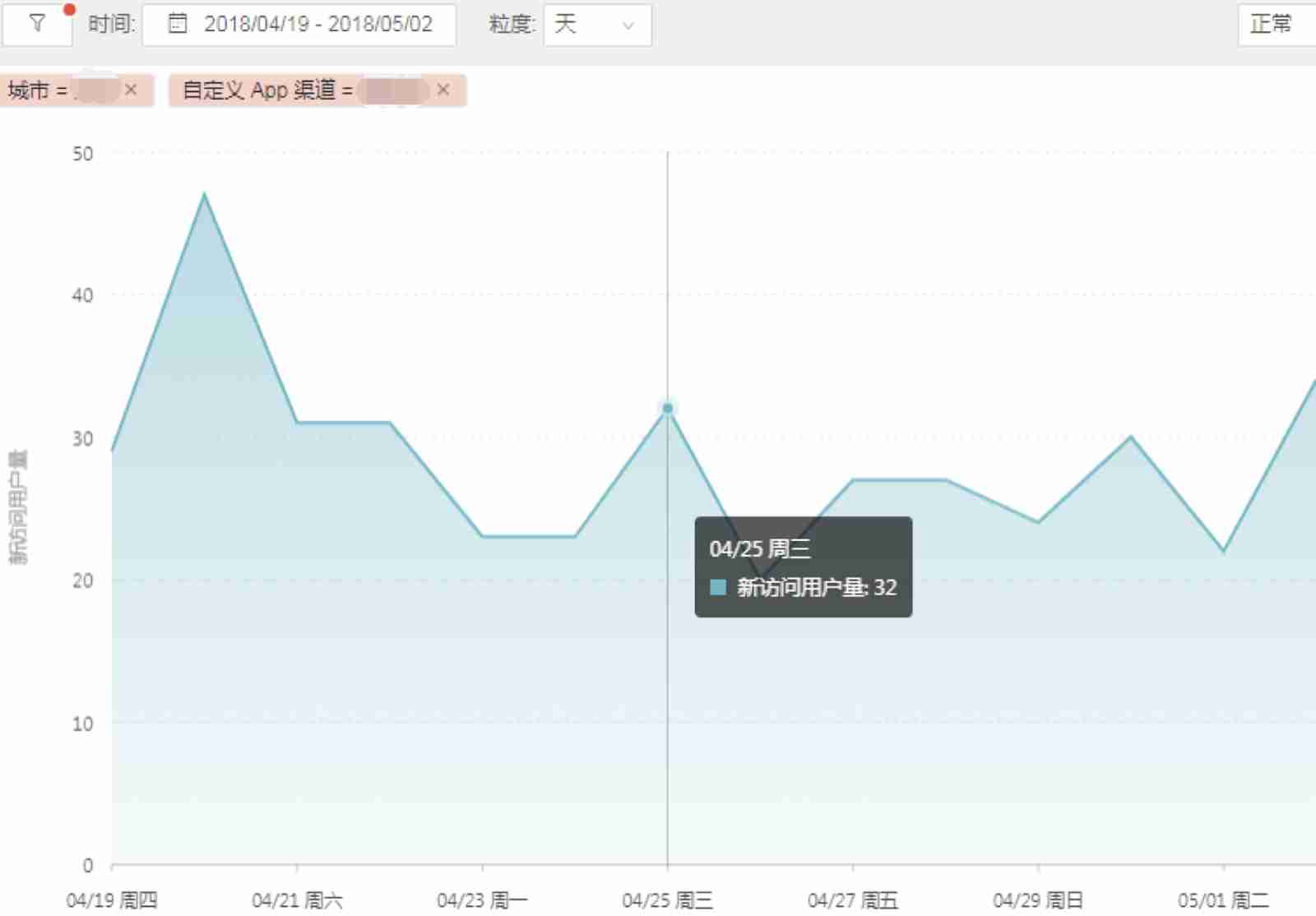 18.05.23 中原地产-如何做好 App 推广渠道监测 - 图9