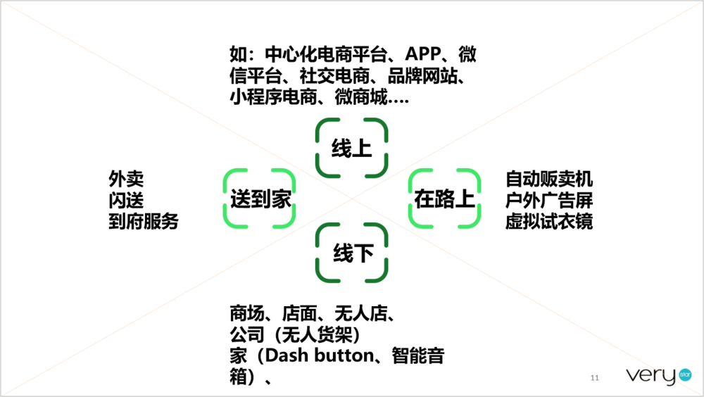 18.06.20 费芮互动-新零售的核心在于交互场景 - 图2