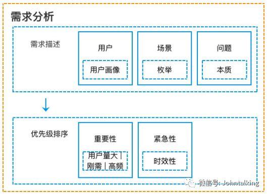 18.10.16 John-腾讯产品课.教你产品从0到1的思考 - 图11