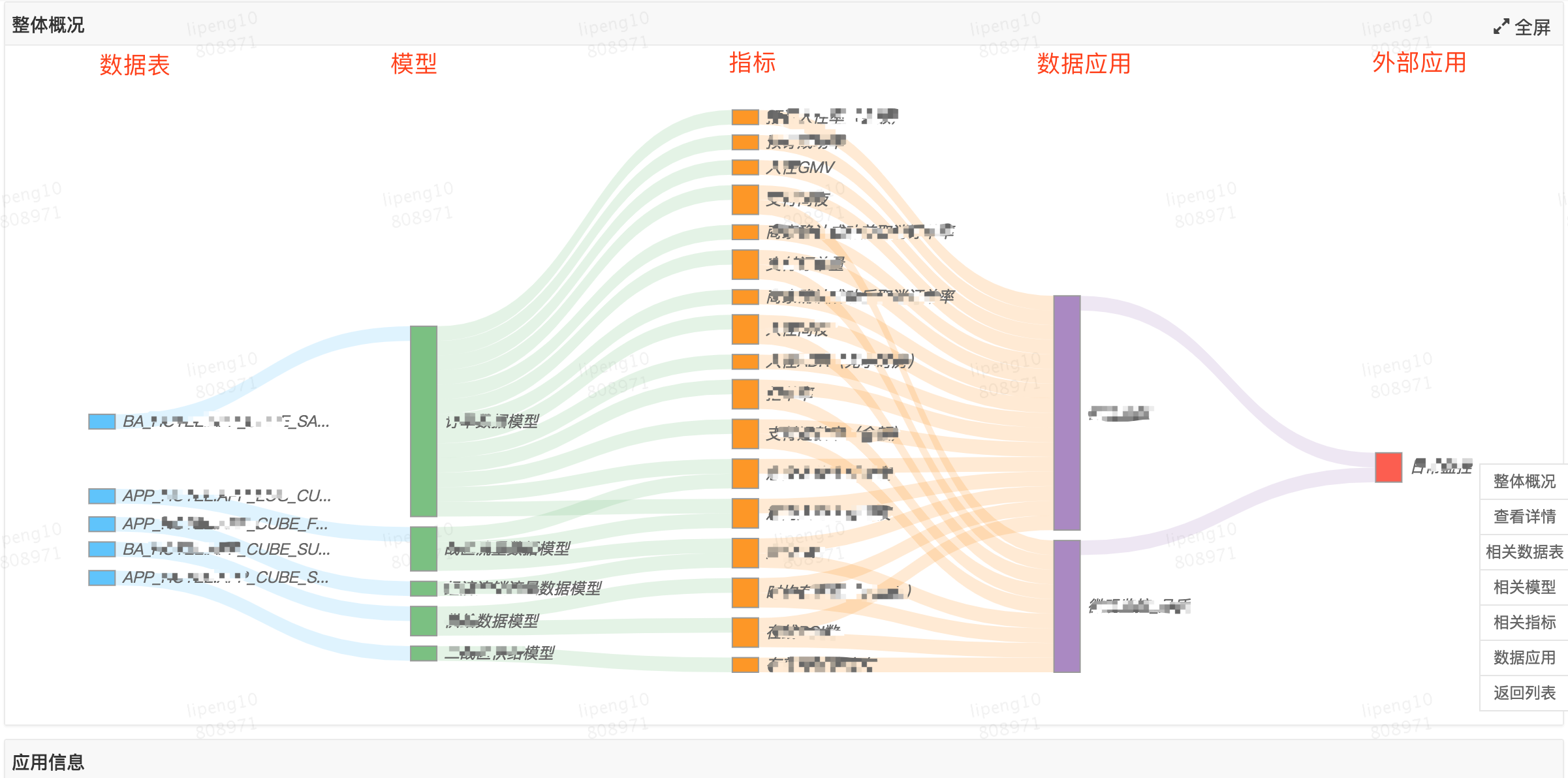 18.12.28 美团-酒旅起源数据治理平台的建设与实践 - 图10