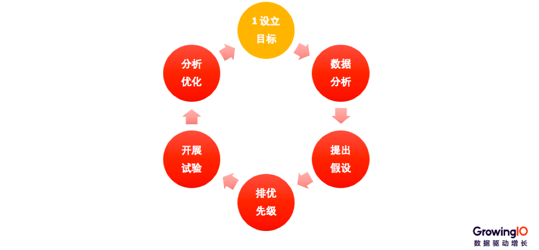 第 21 期 | 郭淑明-从 0 到 1 搭建数据运营体系 - 图11