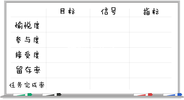 18.04.17 即能-HEART框架和“目标-信号-指标”三步法 - 图1