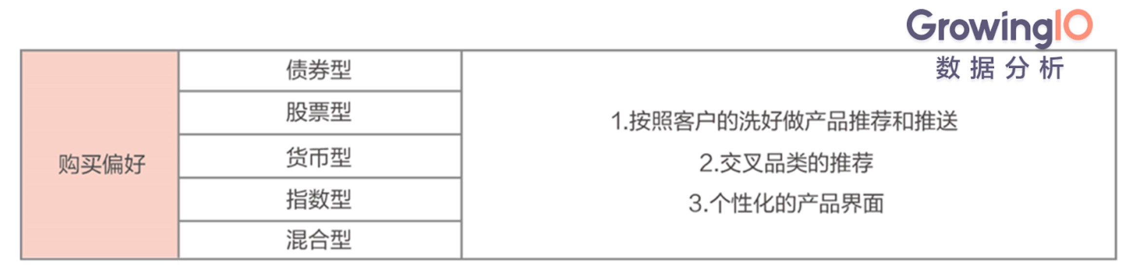 第 9 期 | 徐主峰-互联网金融增长宝典,三大步骤提高转化 - 图14