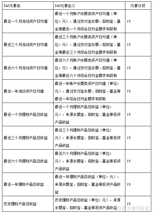 18.11.05 芝麻信用分数是怎么算出来的？【画像】 - 图6