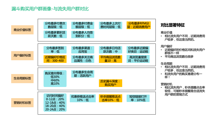 20.05.14 神策.钟秉哲-构建用户标签体系，助力企业精细化运营 - 图20