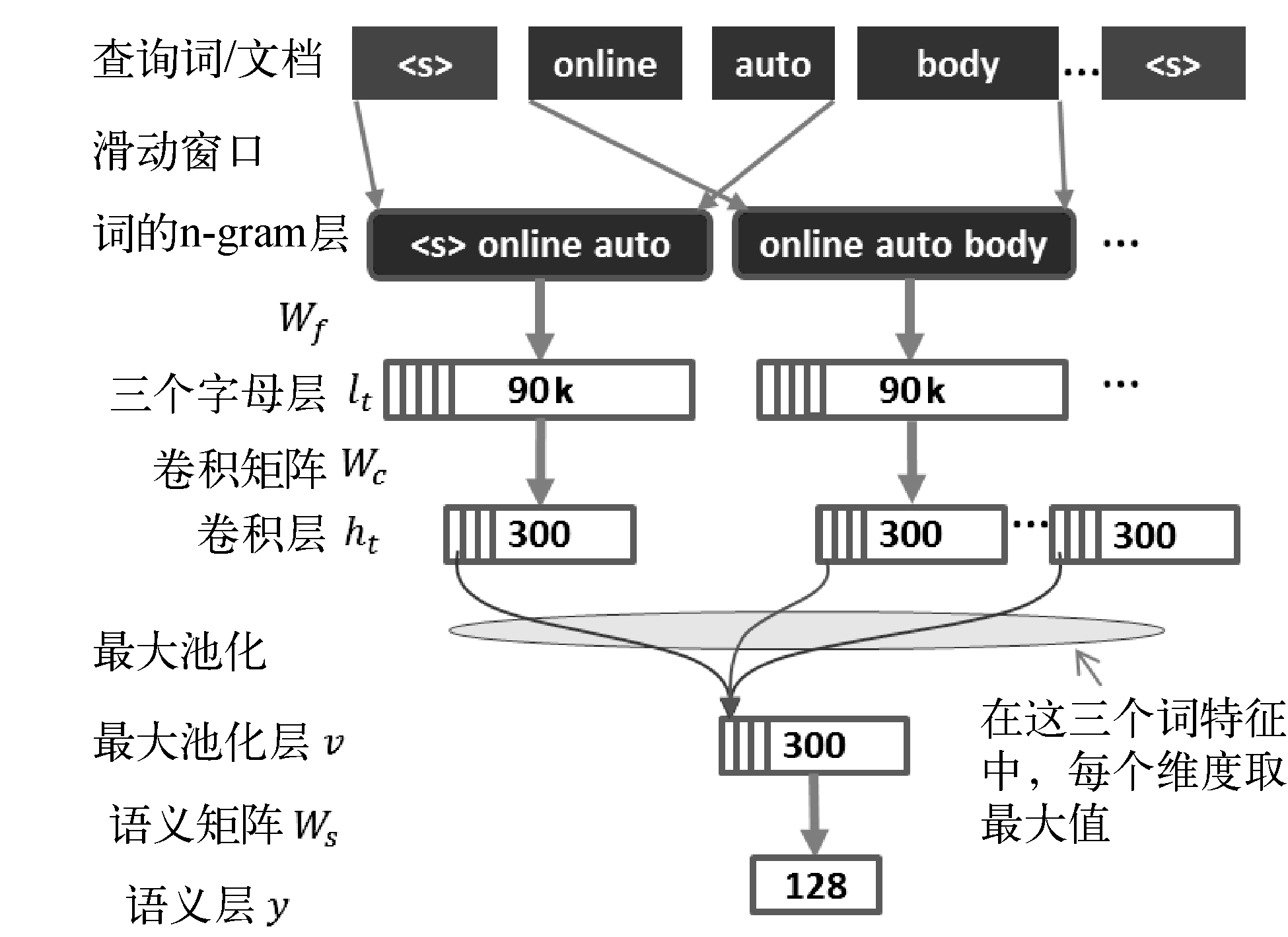 18.06.25 美团-深度学习在文本领域的应用 - 图15