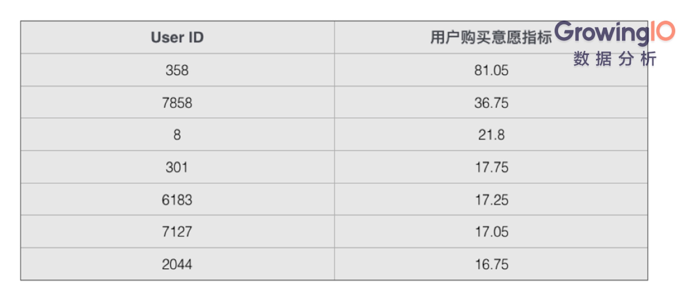 第 9 期 | 徐主峰-互联网金融增长宝典,三大步骤提高转化 - 图9