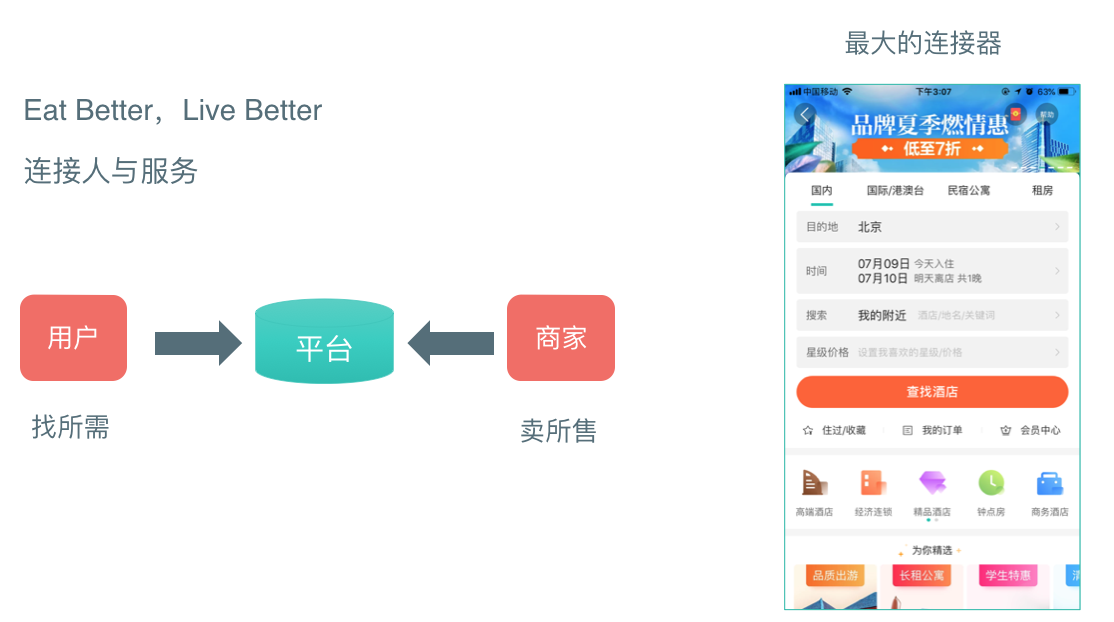 19.01.11 美团-深度学习在搜索业务中的探索与实践 - 图1