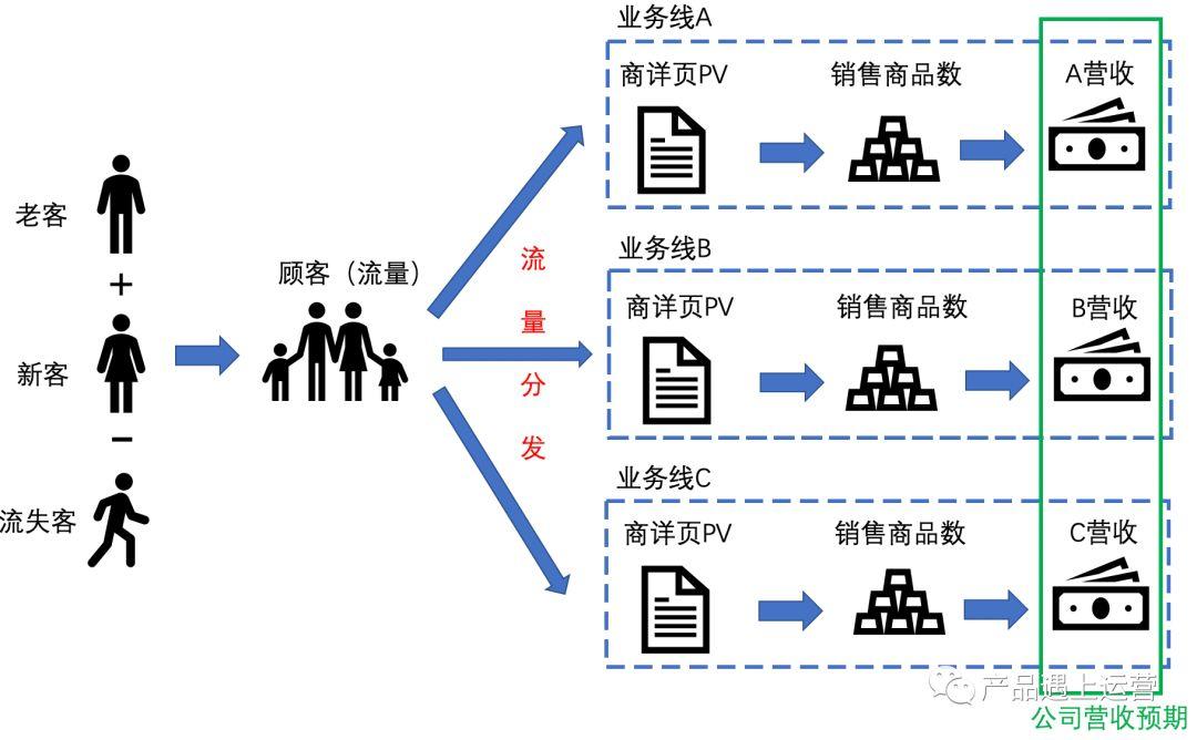 20.02.14 徐霄鹏-首页运营攻略 - 图10