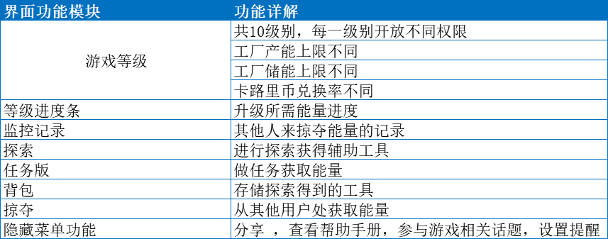 19.09.19 Keep-如何搭建用户运营体系详解【案例】 - 图25