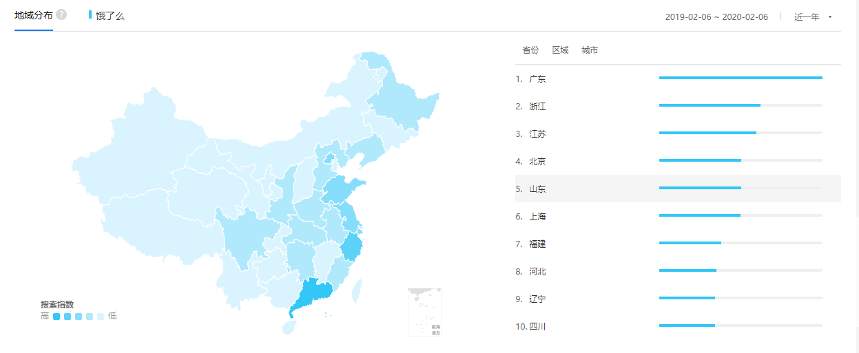 20.02.19 饿了么-外卖主逻辑 - 图4