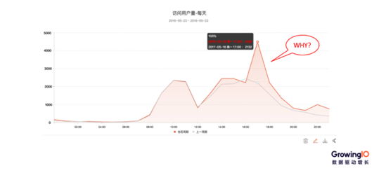 第 21 期 | 郭淑明-从 0 到 1 搭建数据运营体系 - 图8