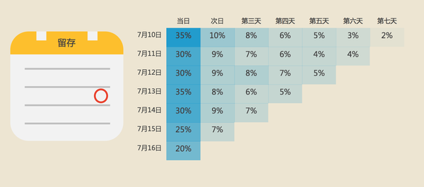 17.05.23 秦路-最全的运营数据指标解读 - 图3