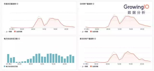 17.06.27 曲卉-增长黑客技能金字塔 - 图10