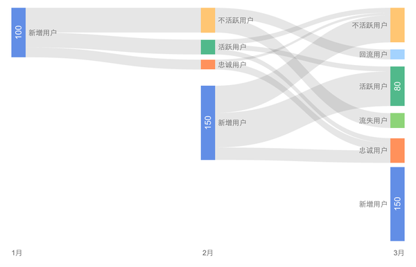 17.05.23 秦路-最全的运营数据指标解读 - 图1