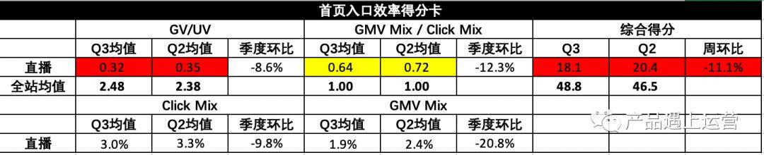 20.02.14 徐霄鹏-首页运营攻略 - 图25