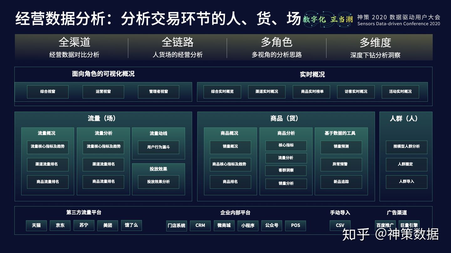 20.10.28 神策.曹犟-神策数据产品矩阵与技术体系 - 图11