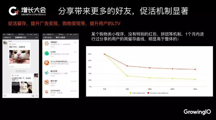 18.12.14 范芊芸-如何搭建小程序增长闭环,驱动增长 - 图11